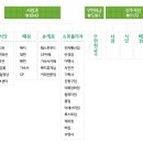 경북대학교생활협동조합 네이버블로그