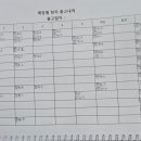 7/8 서소문점 적신 1박스 중량 확인 이미지