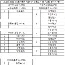 구미 정경옥탁구교실 [수정 및 최종] 이미지