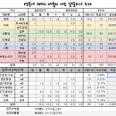 서준리테일