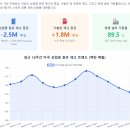 (주)허브에너지 제2주유소 (단독) | 미국 Weekly Petroleum Status Report 및 원유 시장 미시구조 분석