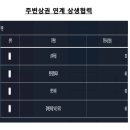 주식회사 스마트클럽