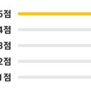 세계최강냉면 이미지
