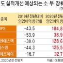 12월 30일 월요일 추천종목 ~~~~~~ 이미지