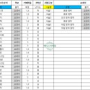 거제여자중학교 이미지