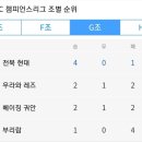 아시아챔피언스리그 k리그팀 조별예선 순위 및 마지막 경기 이미지