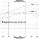 GHP용인점 이미지