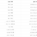 9회차(24. 9.30.) 조사 は,が,の,も(6강)가족호칭 이미지