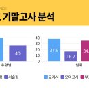 증산고등학교 이미지