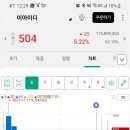 케이아이티아이