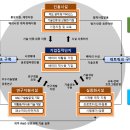 전기차 배터리 자원순환 미래를 연다… 포항시에 자원순환 집적단지 착공 이미지