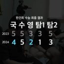 오늘자 미미미누 "헬스터디" 45213등급 교대 최초합격 ㄷㄷ.jpg 이미지