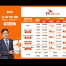 케이디통신 | 케이티 인터넷가격비교 KT 티비 요금제 추천 정리 (자취방 와이파이 아파트 이사)