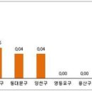 이젠 월세시대..서울 아파트 반전세·월세 계약↑ 이미지