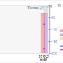 중앙 디자인
