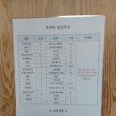 포산고사거리~휴양림입구사거리 | 24 대구 아이와 갈만한 곳, 대구 캠핑장, 카라반,온수가 펑펑 나오는 - 낙동 구지오토캠핑장 이용후기