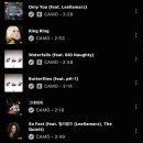 안중근로 | 애증의 6학기 끝 𖦹