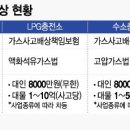 에스케이엔펄스(주) - 평택시 장당동 | 에스케이엔펄스(주)