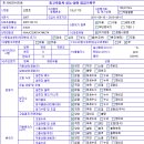 기아/뉴쏘렌토 4WD 고급형/07년8월/12만6천km/검정/1440만원 이미지