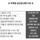 이원욱 의원 주택관리사 배치 의무화’ 담은 집건법 개정안 발의, 이미지