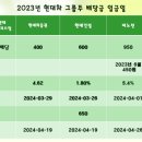 (주)위아건설