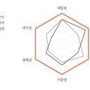 삼경수지 이미지