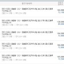 동홍동 예그린 하우스 이미지