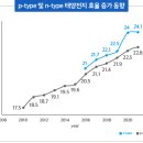 전하 태양광발전소 이미지