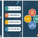 더이든과학교습소 이미지