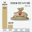 병원 이용 적으면 年 12만원 돌려받아 이미지