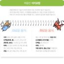 명심한의원 | 대구 공진단 유명한 곳, 후기만 믿고 선택하기 전 꼭 확인해야 할 기준 3가지