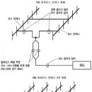 안테나의 병렬연결과 임피던스 매칭 이미지