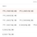 태현공인중개사사무소 네이버블로그