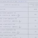 서이통상 이미지