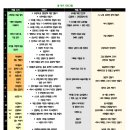 [자격증]역사논술지도사과정 이미지