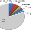 중국건강