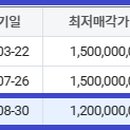 남부-신정-신정08 이미지