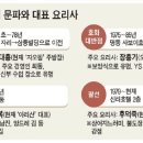 중화요리가미 이미지