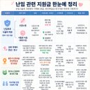 난임부부 시술비 지원 총정리｜난임시술비 지원부터 약제비 환급, 본인부담금 추가지원·한의약 지원...