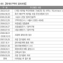 흑석 6구역 분석글 이미지