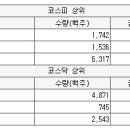 지앤엠팜 이미지