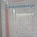 타임메디 | 수원 에덴메디 조리원 솔직 후기