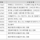 태경가스기술(주) - 15898 | 태경가스기술(주)