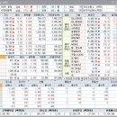 우성밸브 태양광발전소 | 상승테마, 특징주 및 상승률 상위 30종목(09월 04일)