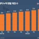 시장크리닝 이미지