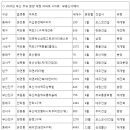 CY물산