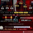 [태국 뉴스] 7월 30일 정치, 경제, 사회, 문화 이미지