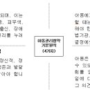 꿈2025-06 아동권리교육_(부모용) 이미지
