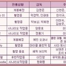 (주)태원엔터테인먼트 이미지