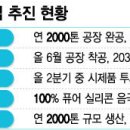 신성장제
